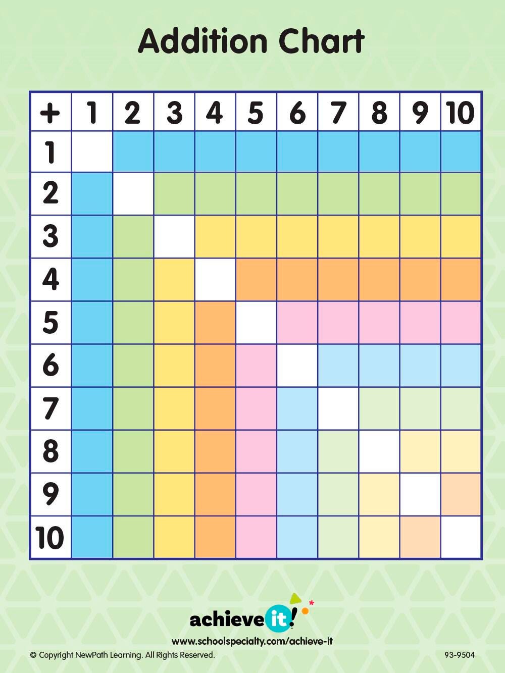 Achieve It! Addition Square And Number Line Graphic Organizers, Set Of 10 2129856